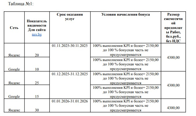 ������� � KPI � ��������
